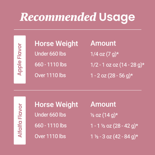 CBD Pellets for Horses - HolistaPet